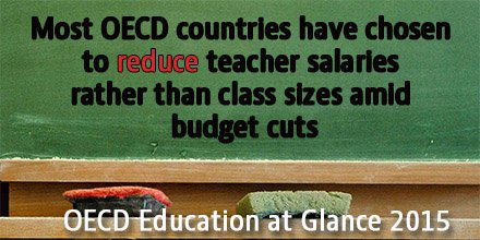 OECDEduSkills's tweet photo. Most OECD countries have reduced teacher salaries over class sizes amid budget cuts https://t.co/LkKwYHWyCN #OECDEAG https://t.co/K9e0MHGdDK