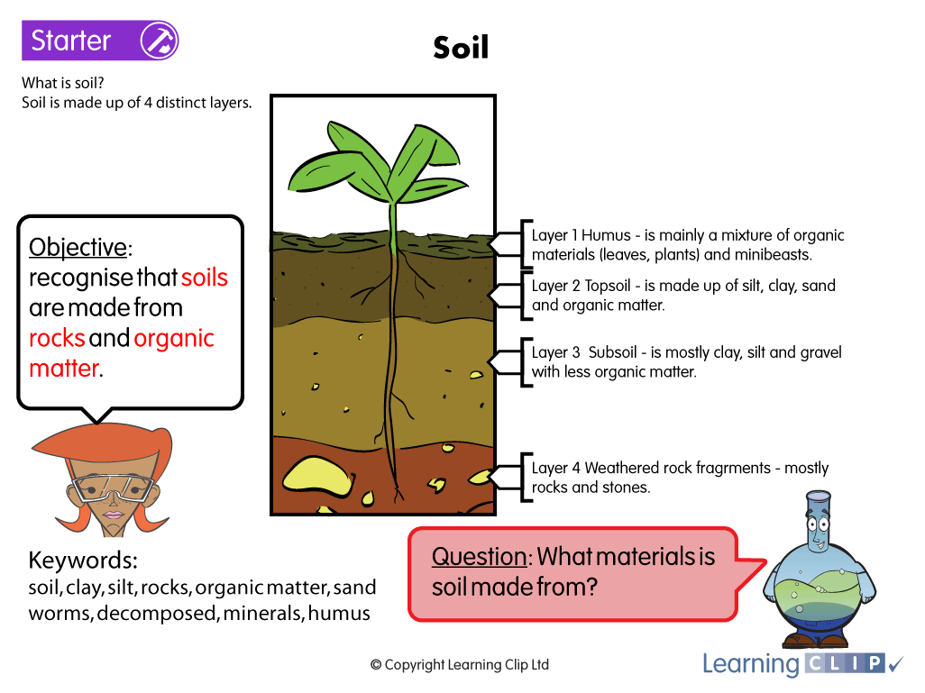learningclip's tweet photo. Teach your class about the wonderful layers of #soil!  https://t.co/ZGRhxWpJ4C #environment #primarysci https://t.co/d8DrKT1zUt
