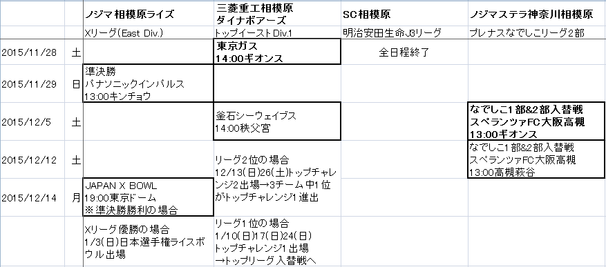 ノジマステラ神奈川相模原入れ替え戦まとめ 5ページ目 Togetter ノジマステラ神奈川相模原入れ替え戦まとめ 5ページ目 Togetter