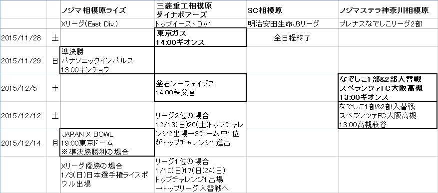 ノジマステラ神奈川相模原入れ替え戦まとめ 5ページ目 Togetter