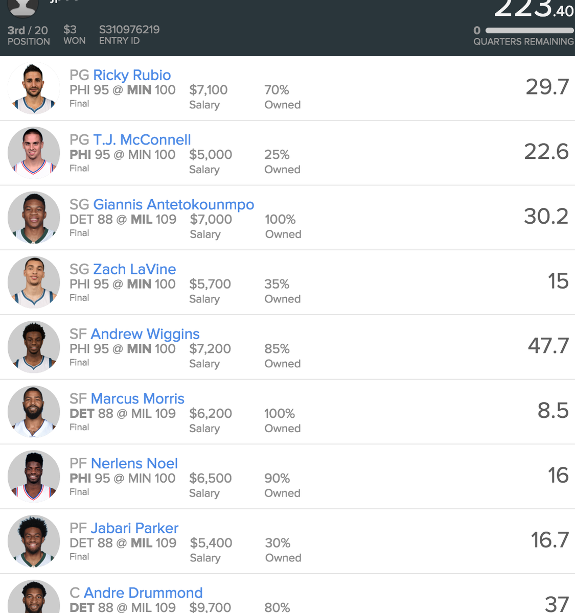 DFSFUEL's tweet photo. I still somehow came in third with this monstrosity of a lineup  #DFS #DFSwinner #wow #DFSbasketball #FanDuel https://t.co/kqBa8bdTm9
