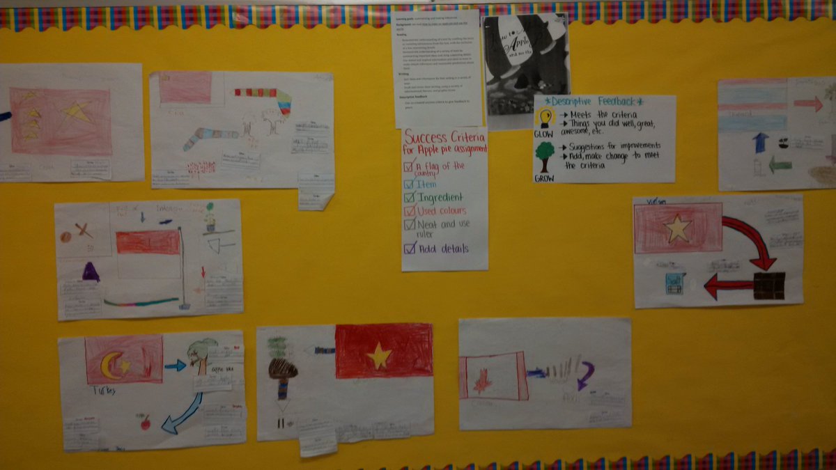 #successcriteria are important for apple pie assignment by gr 1/2. From where do the ingredients come? V interesting