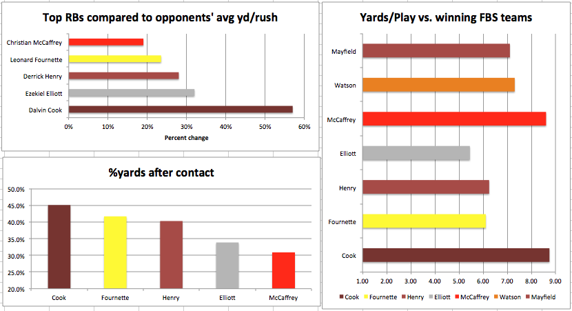 ADavidHaleJoint's tweet photo. Dalvin Cook’s Heisman case in graphic form. https://t.co/eoHzg4wANp