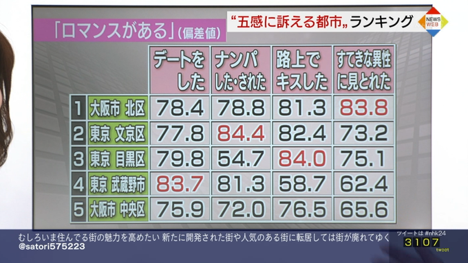 くーるぜろ Zephel01 2015年11月 Page 7 Twilog