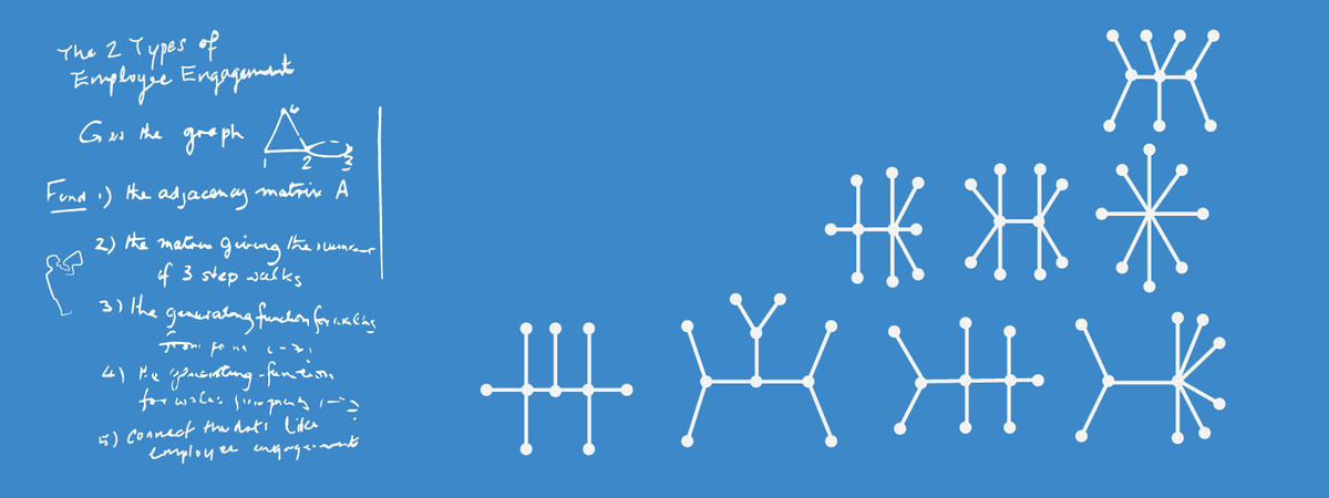 The Two Types of #EmployeeEngagement hubs.ly/H01rkRT0 #HR #Management