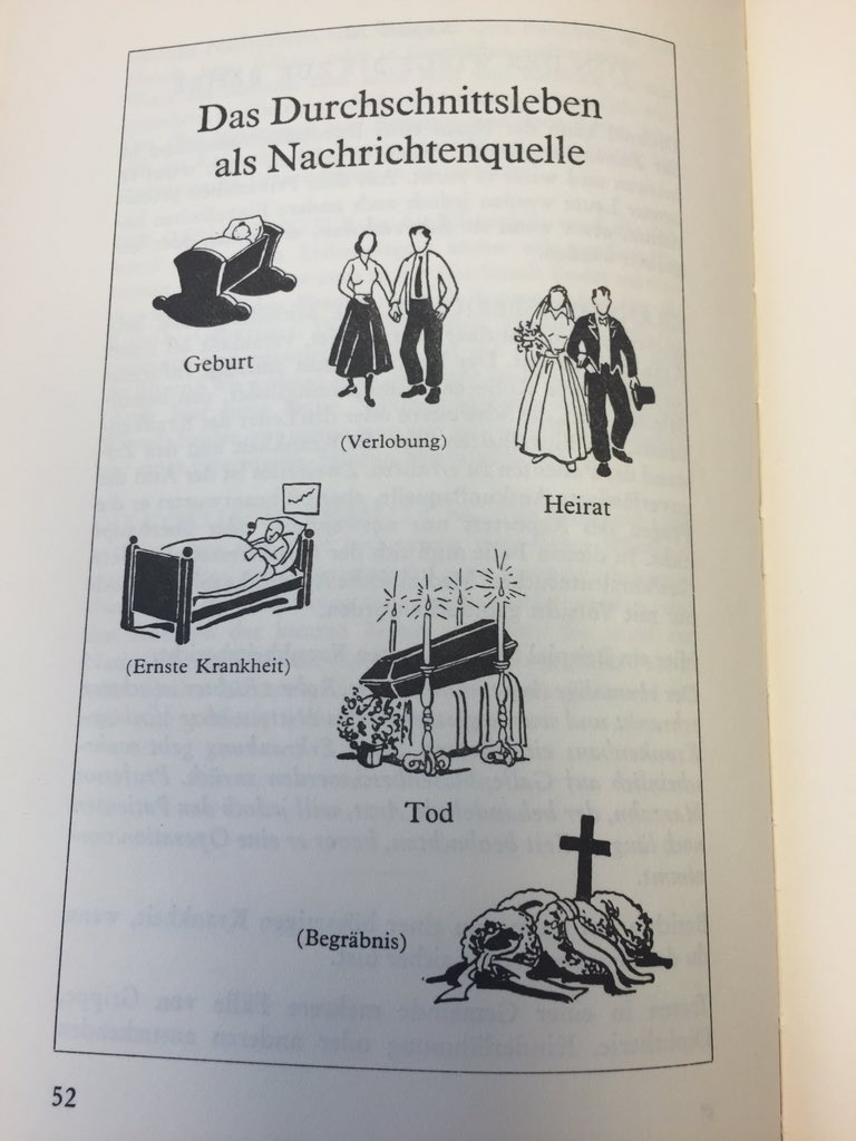 mediathoms's tweet photo. Das Durchnittsleben als Nachrichtenquelle! #newsneu #newsalt Dank an @letpicturestell für dieses Kleinod von 1959 https://t.co/jPLLm2lGI0