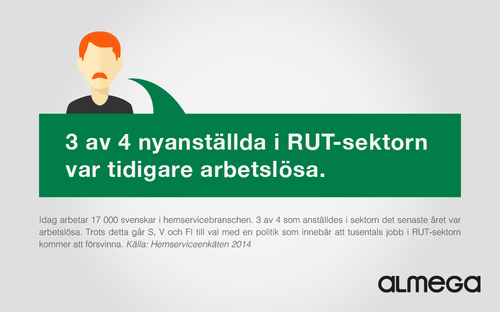 3/4 anställda i RUT-sektorn kommer från tidigare arbetslöshet. Mer RUT-fakta hittar du på: serviceforetagen.se/branschfragor/…
