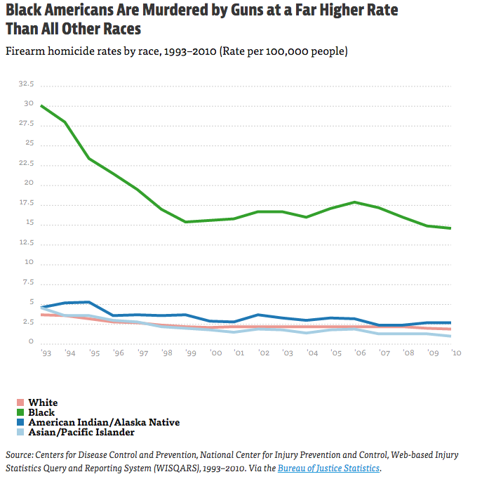 propublica tweet picture