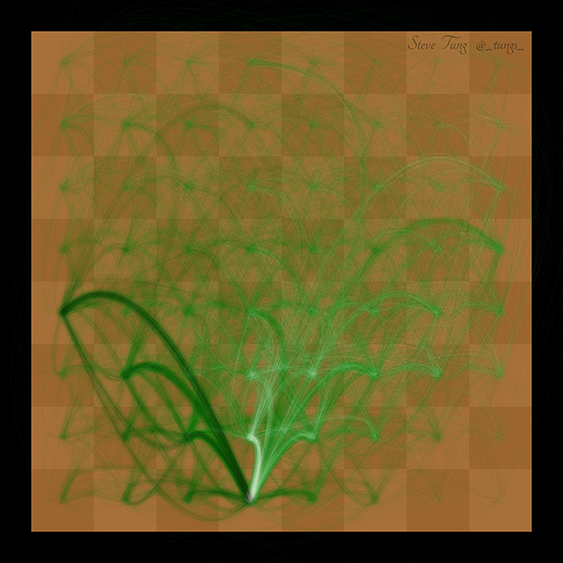 _tungs_'s tweet photo. Made another chess #dataviz, comparing piece movements. View the full gallery here: https://t.co/FcMqjYRVpx https://t.co/PrFvkHbex2
