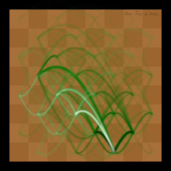 Made another chess #dataviz, comparing piece movements. View the full gallery here: imgur.com/a/LfzcF/layout…