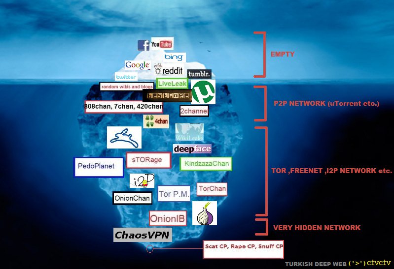 Darknet Markets Norge