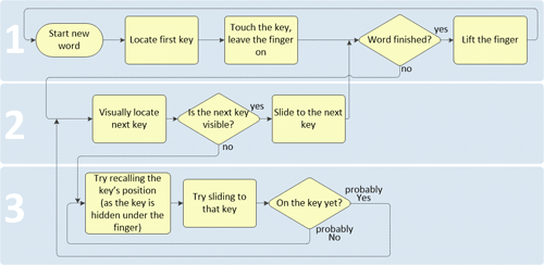CFDevSpecialist's tweet photo. Investigate the user experience of continuous input.
https://t.co/XfK5b8aVzN https://t.co/YRwhpP2zRK