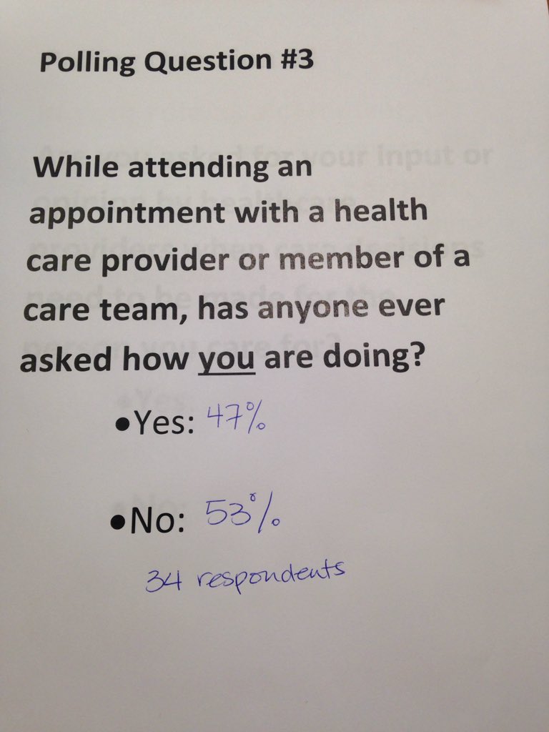 C_Haanstra's tweet photo. Poll results: as a caregiver, have you've been asked how you are by a health care provider? #caringexp @TheChangeFdn https://t.co/TbpHBMIqzJ