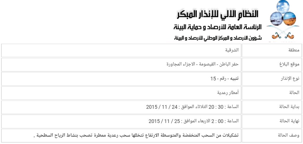 الإنذار المبكر : سحب رعديه ممطره على حفرالباطن حتى فجر يوم الأربعاء
