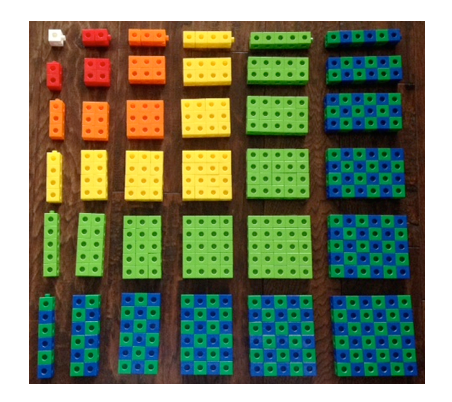 NCTM's tweet photo. MT @MTMS_at_NCTM: Build #Multiplication Fluency in Middle School @mikewiernicki https://t.co/cMGyuTwzkM #NCTM #mtbos https://t.co/sb1R4QCCXB