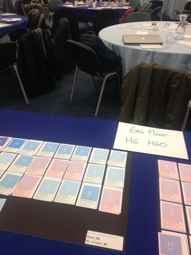 Jodi_M_Brown's tweet image. Now we&apos;re kicking off with #Flowopoly with @kurtstat - Im in charge of ward H6 with 26 beds #PFHack