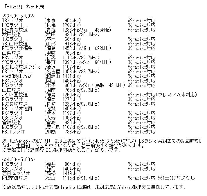 ハロプロ15ログ11月24日 12ページ目 Togetter