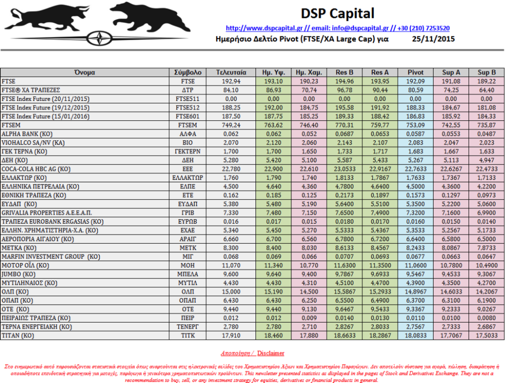 dspcapital's tweet photo. #PivotsAnalysis… https://t.co/zwrvSceC16 https://t.co/NjduGYZuBw