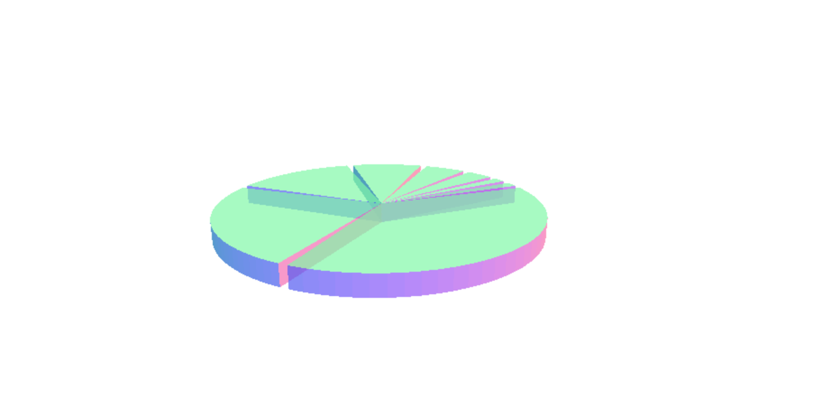 3d Pie Chart Using D3 Js