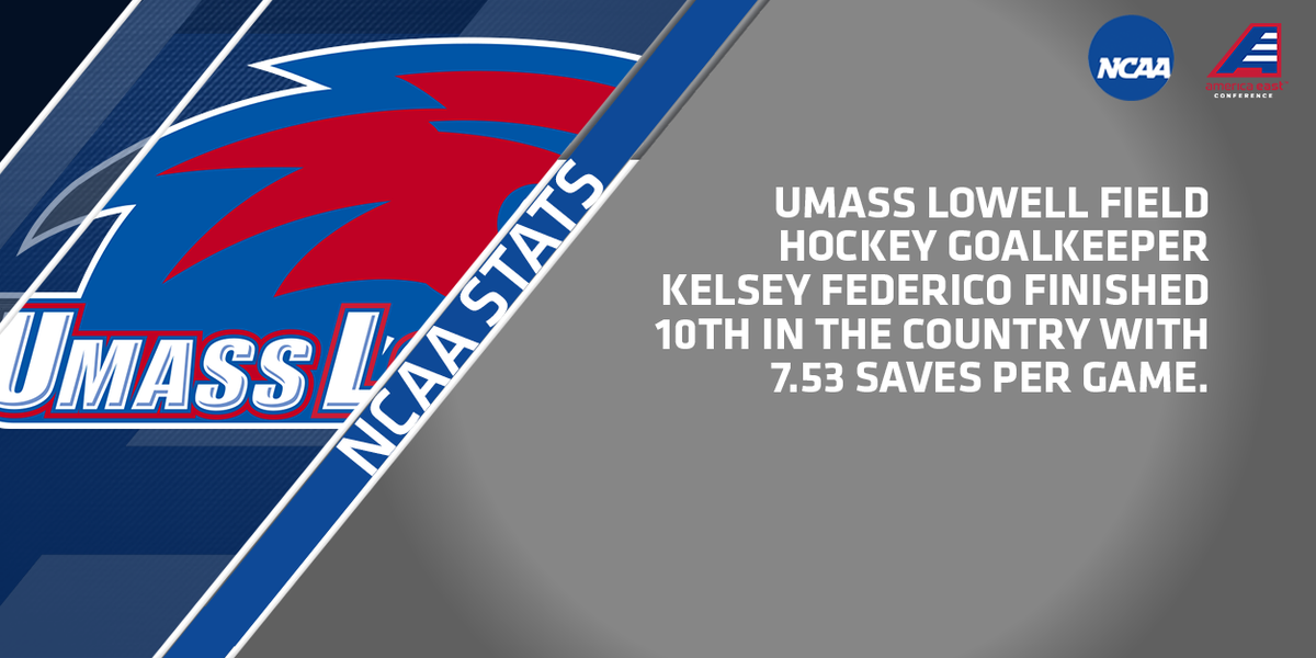 AmericaEast's tweet photo. #AEFH NCAA STAT CHECK! @RiverHawkFH’s Kelsey Federico finished 10th in saves per game https://t.co/lxKFNDFqtM