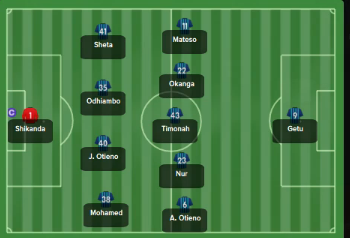 MouchaOfficial's tweet photo. Here is what the starting XI looked like tonight in the 2nd round cup lost against @SankalSundowns after penalties. https://t.co/3fDquzDIH0