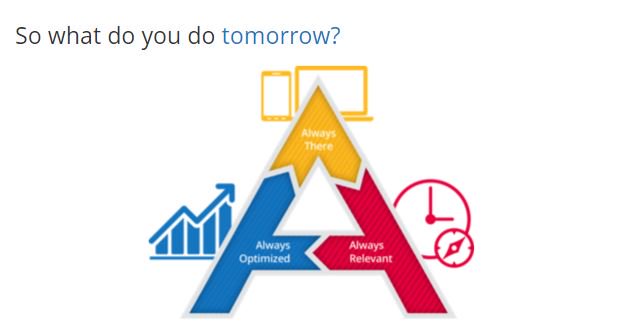 SurefireLocal's tweet image. So what can you do tomorrow to begin improving your digital strategy? #GoogleEyeCare #SmallBizWin