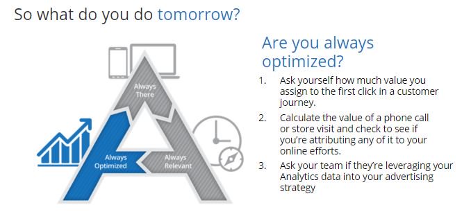 SurefireLocal's tweet image. Are you always optimized? #GoogleEyeCare #SmallBizWin @EyeInfo