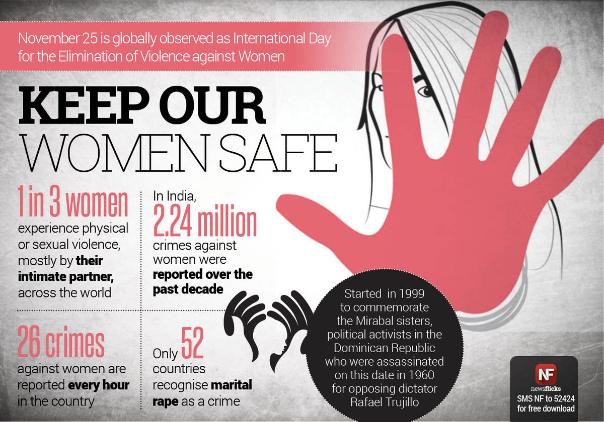 newsflicks's tweet photo. International Day for elimination of violence against women is being observed today across the world https://t.co/YlNeDr3rlP