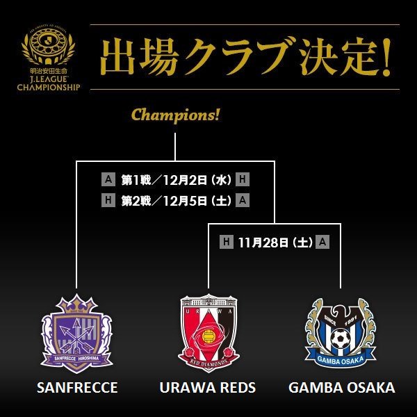 チャンピオンシップ準決勝 Twitter Search Twitter