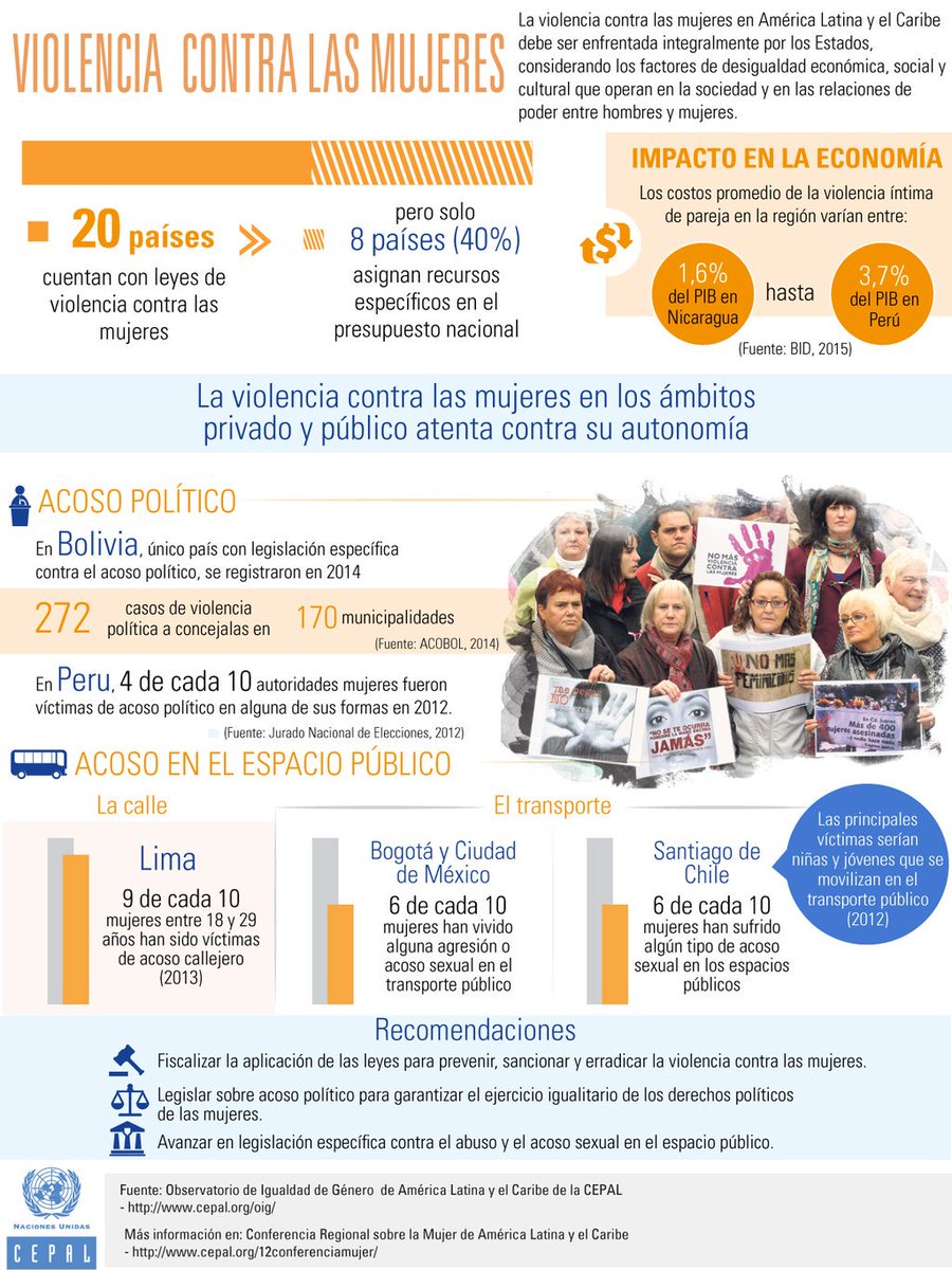 pnud's tweet photo. 20 países de #AmLat y #Caribe cuentan con leyes de violencia contra las mujeres https://t.co/WNysSzPOC5 v @cepal_onu https://t.co/Ur2EuiOYGr