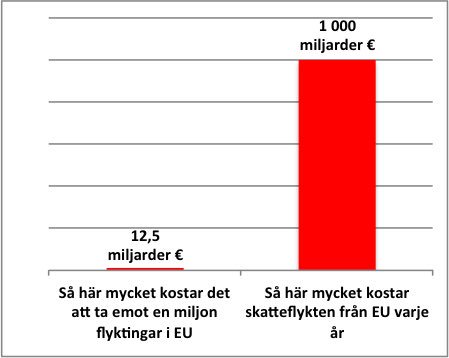 @Danjvisrael @JohanEhrenberg Eller generellt se till att de med förmåga faktiskt bidrar...