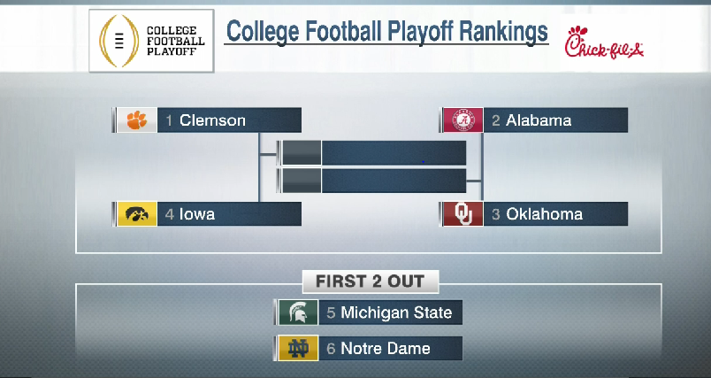 A shake-up in the <a href="/CFBPlayoff/">CFP</a> rankings ...