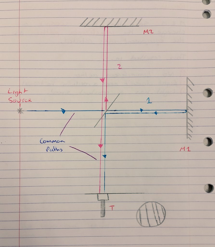 ScienceWithMat's tweet photo. Teaching the #MichelsonMorley Experiment to Year12Physics #LuminiferousAether #DoesntExist @PhysicsANU @ausphysics https://t.co/Eul9tAmCy2