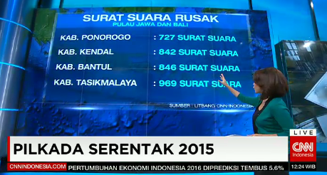 PutriGrimaldy's tweet photo. #CNNIDReport Surat suara yang rusak menjadi kendala paling nyata dalam persiapan #Pilkada2015 di berbagai daerah. https://t.co/AsBKEr5TXI