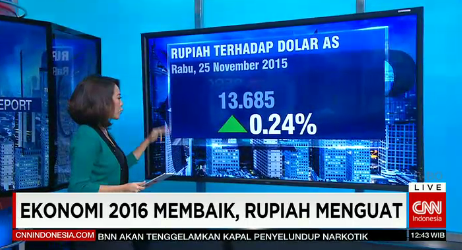 PutriGrimaldy's tweet photo. #CNNIDReport Rupiah berada di level 13.685 per dolar AS hingga pukul 11.24 WIB. https://t.co/UabW5YU2tl