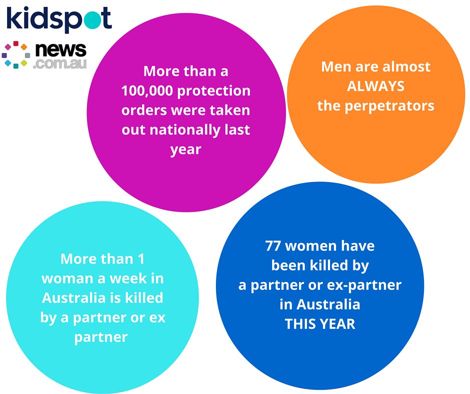 newscomauHQ's tweet photo. This is why #WhiteRibbonDay exists. We stand with @KidspotSocial against DV. https://t.co/zMyFOPFygs