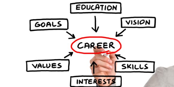 Time2Interview's tweet image. 