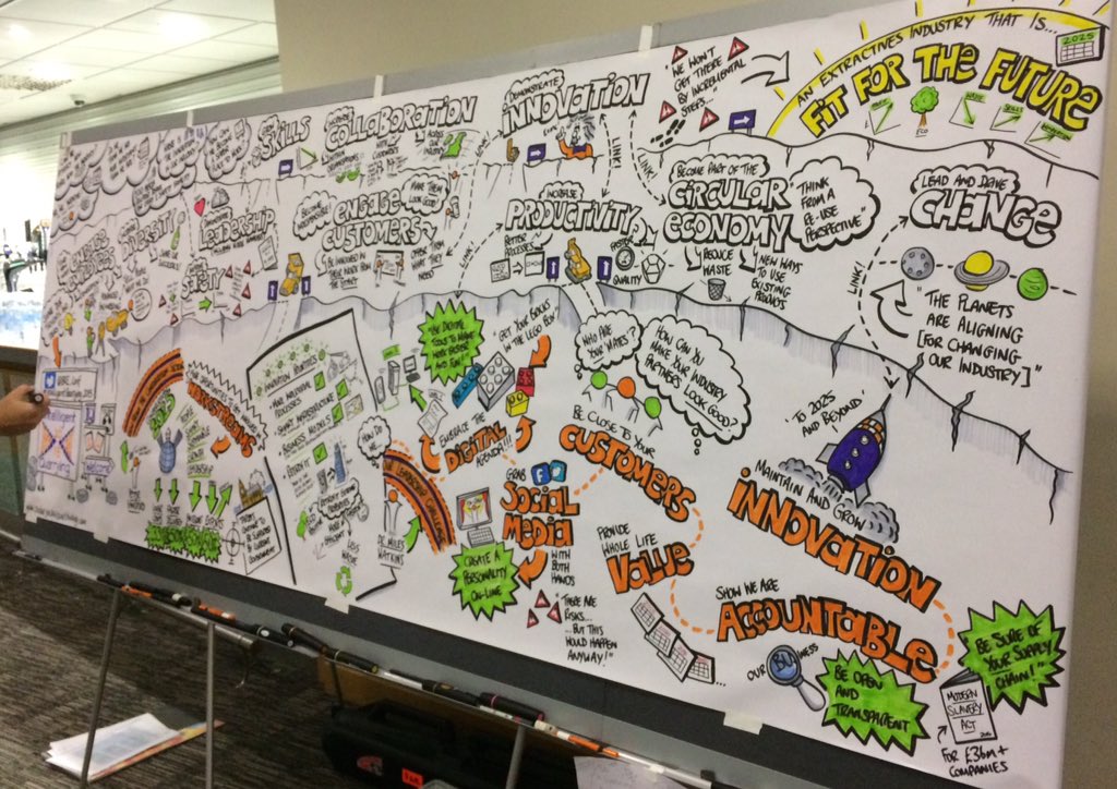 AmyMetcalfeIM's tweet photo. Really interesting graphic being created at #IQ2015 with outputs from the two days @IQ_UK https://t.co/zolEHZmaE8