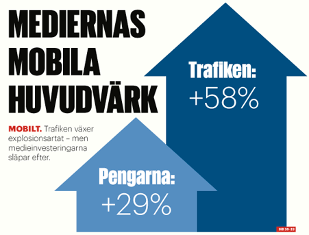 Lindstrom_M's tweet photo. Tydlig pedagogik på @Dagens_Media :s etta idag https://t.co/iIW4k1S8Ty