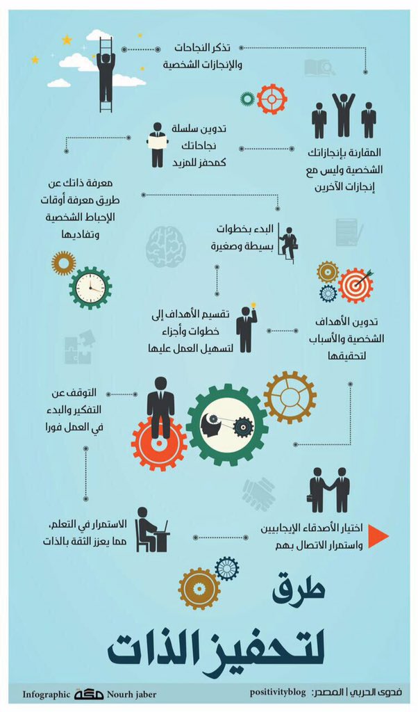 تاسو څنګه په ځان باور لرئ