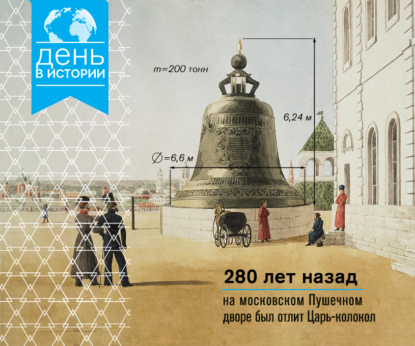 День пресыщения 25 ноября. 25 ноября 1735 — отлит царь-колокол.. 25 ноября царь колокол. 25 ноября день в истории. инфографика царь колокол.