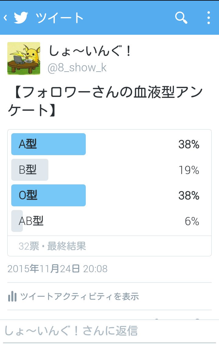 くりしょー در توییتر 血液型アンケートの結果 面白いことにa型とo型が同じ比率になった T Co Mtlbpx0ban