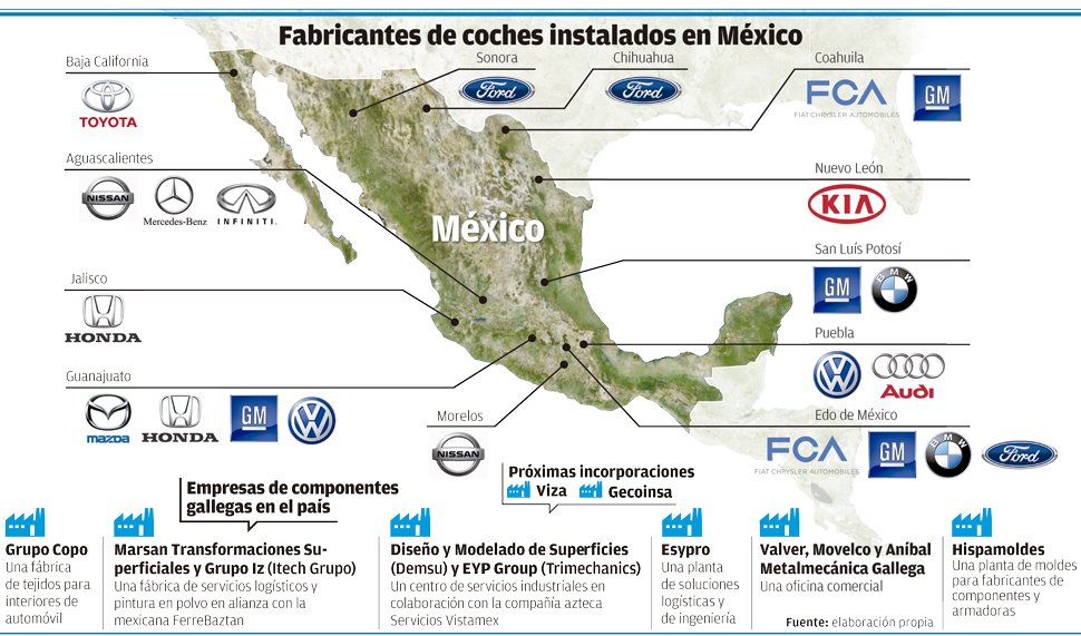 asimegalicia's tweet image. Llegada de Viza y Gecoinsa a México
asime.es/14875/