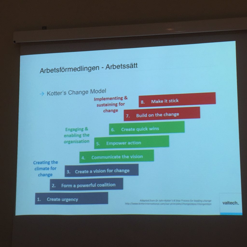 "Så lite kod som möjligt" <a href="/tonycollander/">Tony Collander</a> #devops #kotter #change #valtech
