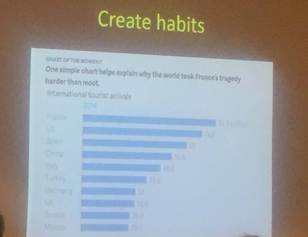 SannaFo's tweet photo. @sehole:"what is your #glue 2make them come back?Charts,weather forecast 4specific segment,cartoon?" #mediapäivä2015 https://t.co/UCT2ACJLOa