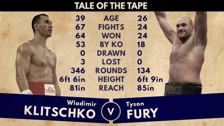 the_whitchurch's tweet photo. �� THE #BIGMATCH #LIVE this Saturday Britain's #TysonFury v #WladimirKlitschko #bristol #boxing https://t.co/RA4hrJbR6l