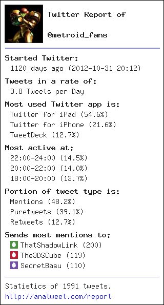 metroid_fans's tweet photo. [My Twt Report] via https://t.co/WLj8T519cl - https://t.co/QqEptVPVni