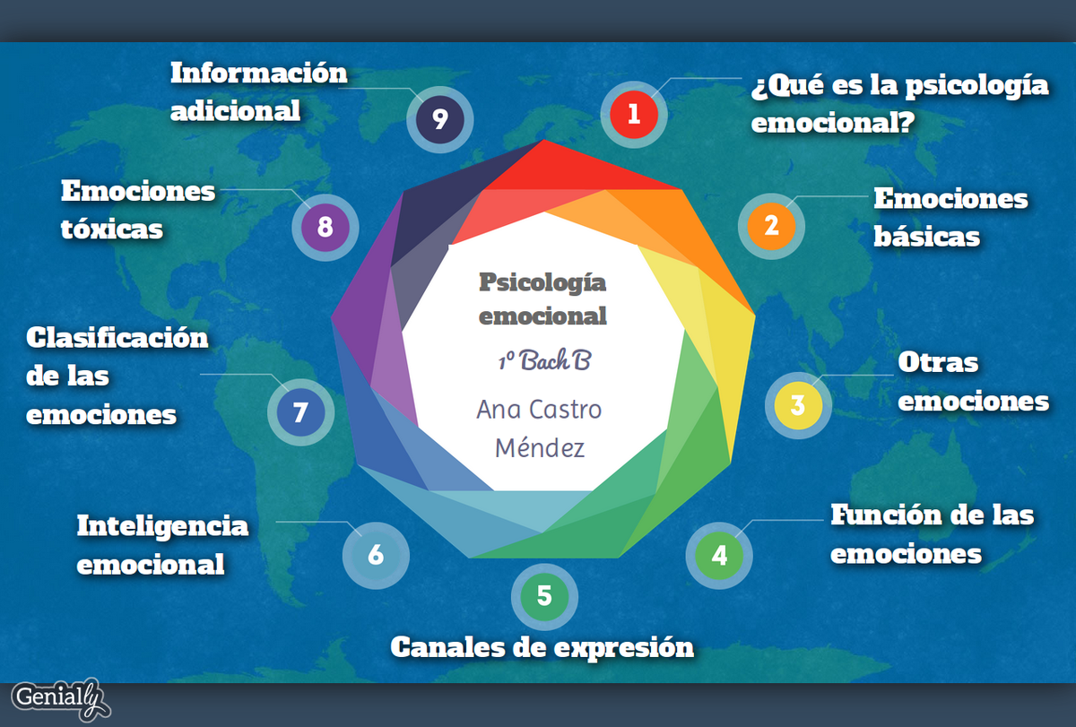 anacmendezx's tweet photo. Mi #infografia para #turboPLE sobre la Psicología de la emoción para #baTICherato  https://t.co/lG43jRiXxi https://t.co/XN8rSFxKVd