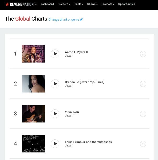 YuvalRonMusic's tweet photo. Whoa, just jumped to #3 in the global Reverbnation Jazz charts! https://t.co/IL5etT8rgZ