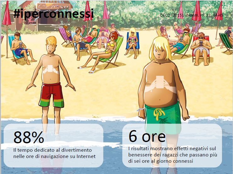 SoniaRaffa's tweet photo. Ragazzi iperconnessi. Serve una guida e un'educazione ai media #digitaleduday @melamatti @merivitti @RCSEducation https://t.co/mijkww3DUU